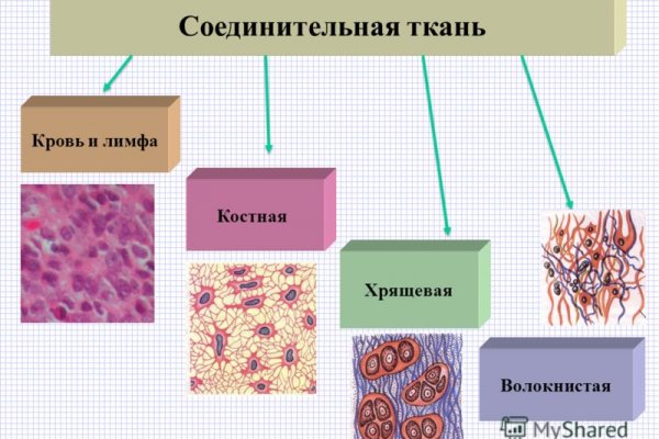 Кракен даркнет рабочая