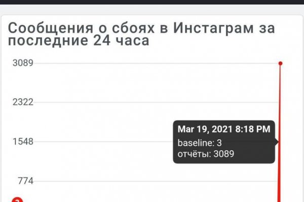 Даркнет заказ