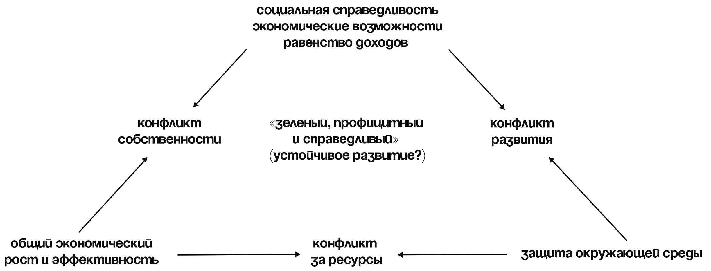 Kraken как найти ссылку